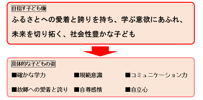 『15才までに育ってほしい子どもの姿』について