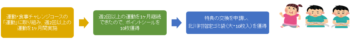 取り組み例:A子さんのケース