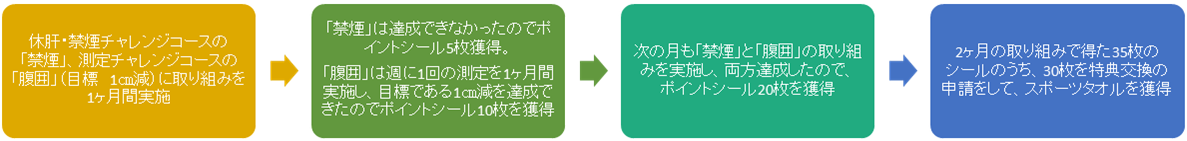 取り組み例:B男さんのケース