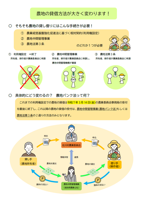 農地の貸借方法が大きく変わりますチラシ1