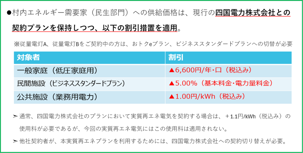 割引内容