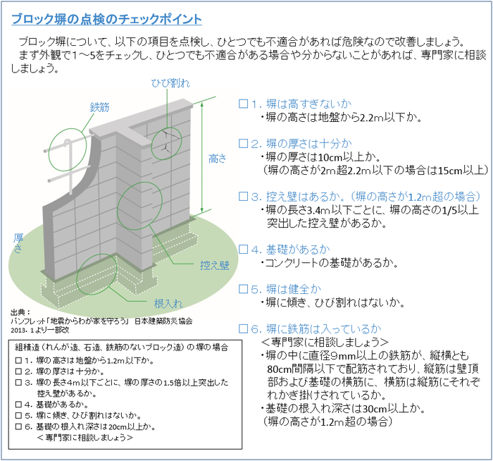 ブロック塀の点検のチェックポイント
