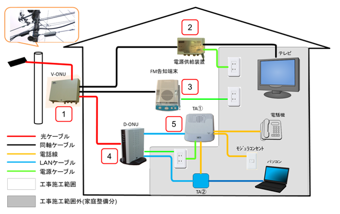 ケーブル配線図